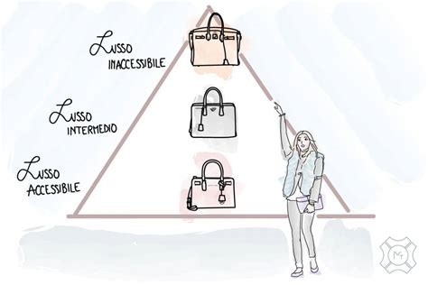 Piramide del Lusso e Marketing Mix: alla scoperta del Lusso 